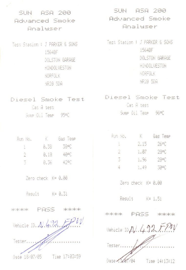 Ford Fiesta Diesel Van test result